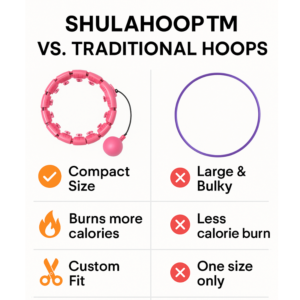 ShulaHoop Fitness Fun