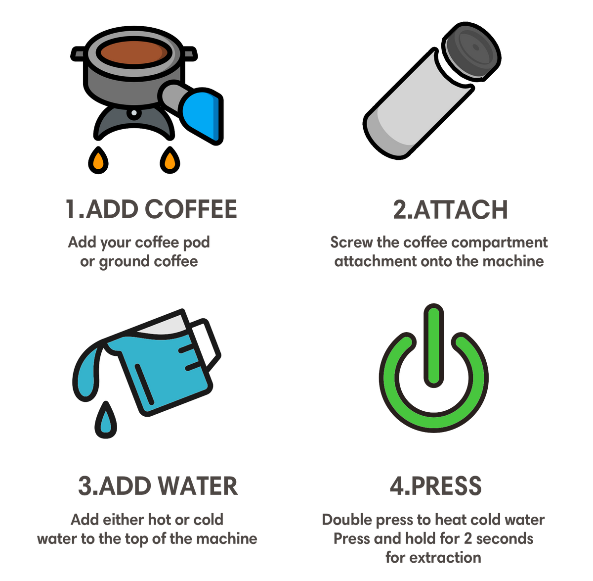 PerkTornado Anywhere Coffee Maker